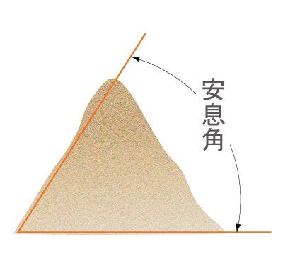 開挖安息角|安息角とは？1分でわかる意味、建築基準法、基礎、。